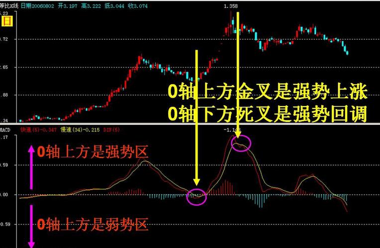 鼎泰高科（301377）：MACD指标DIF线上穿0轴-技能
指标上后市看多（06-27） 手动(385724)