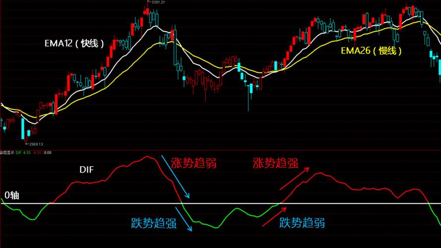 中石科技（300684）：MACD指标DIF线上穿0轴-技能
指标上后市看多（06-27）