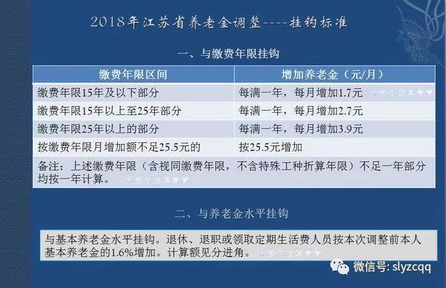 江苏调整退休金的方案江苏养老金方案出台最新消息江苏调整退休金的方案 车型(336193)