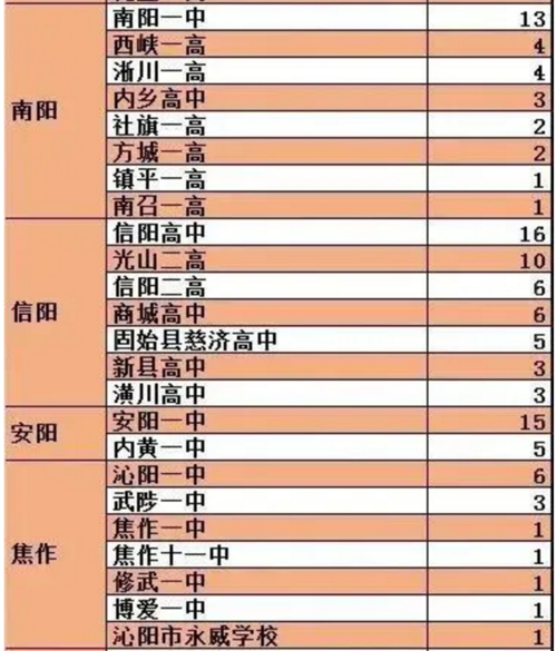 有百分之几的高中生可以考上985或211豫北小清华是哪个学校豫214人被清北相中