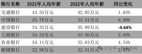 利率再降，你觉得这个时候贷款合适吗2020建行降薪30%曝建行总行降薪10% 轮胎(324586)