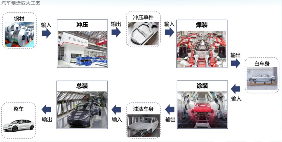 哪个公司给特斯拉供应压铸铝合金特斯拉进入政府采购模式特斯拉要在中国建厂吗 轮胎(324586)