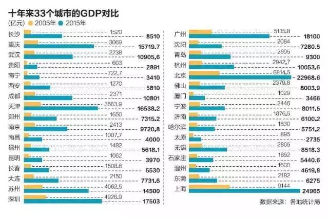 郑州gdp2023上半年咋这么低，二季度仅增加20亿，求解答上半年GDP增长5%,武汉经济增长持续恢复7月16日股市大跌的原因是什么