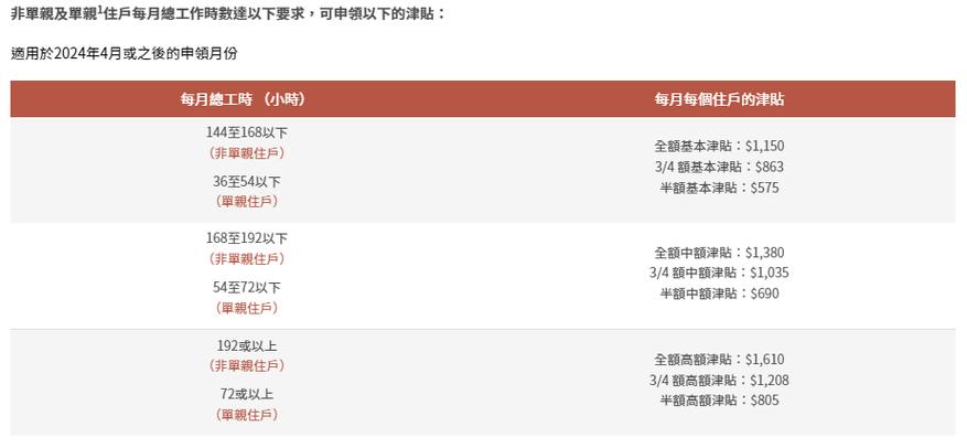 香港在职家庭津贴多久发放香港政府津贴申请香港作为金融中心对香港市民有什么好处