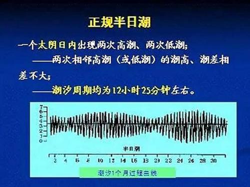 潮汐锁定地转变慢，有人说古时一年2百天。那么地球自转变快还是变慢了？为什么研究称地球自转变慢的原因地球自转速度变慢会有什么影响