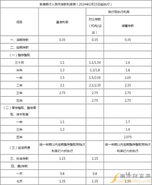 2021年银行存500万五年定期利息600万存5年定期的.一年利息是多少