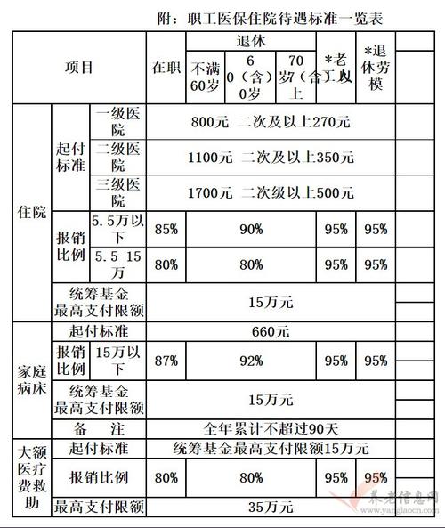 退休人员三级医院住院报销比例医院职工月薪1700元怎么算咸宁医保生孩子报销多少 轮胎(324586)