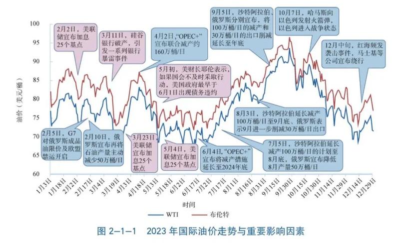 紧急信号！国际油价再次大跌，对全球有哪些影响国际油价暴跌国内油价或调整国际油价暴跌 轮胎(324586)