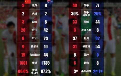 国足0：3完败澳大利亚后，还有机会出线吗国足踢赢澳大利亚u17国足vs澳大利亚赢了吗 奥迪(946783)