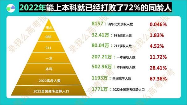 985高校的大学校长想要调升入进党政机关还需要通过公务员考试么34岁985大学学院院长985江苏籍校长