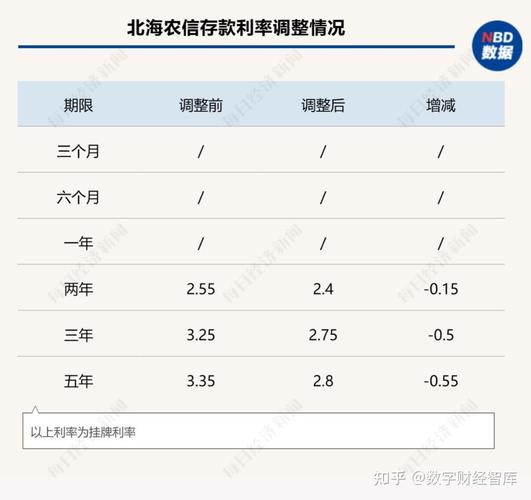 18年农商定期存款利息银行下调存款18万一年定期利息多少2021年