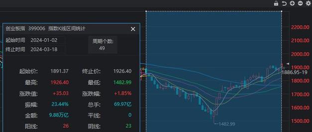 沪深300%指数开年大涨23%，沪指涨幅近20%，A股进入牛市了吗本轮牛市首个10倍股票是什么本轮牛市首个10倍股