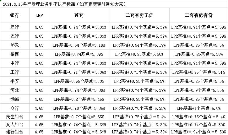 又双叒叕涨了，广州房贷利率四连涨，申请房贷会更贵更难吗2021房贷利率提升 广州广州房贷利率保持稳定，但放款时间有所延长, 你怎么看 奥迪(946783)